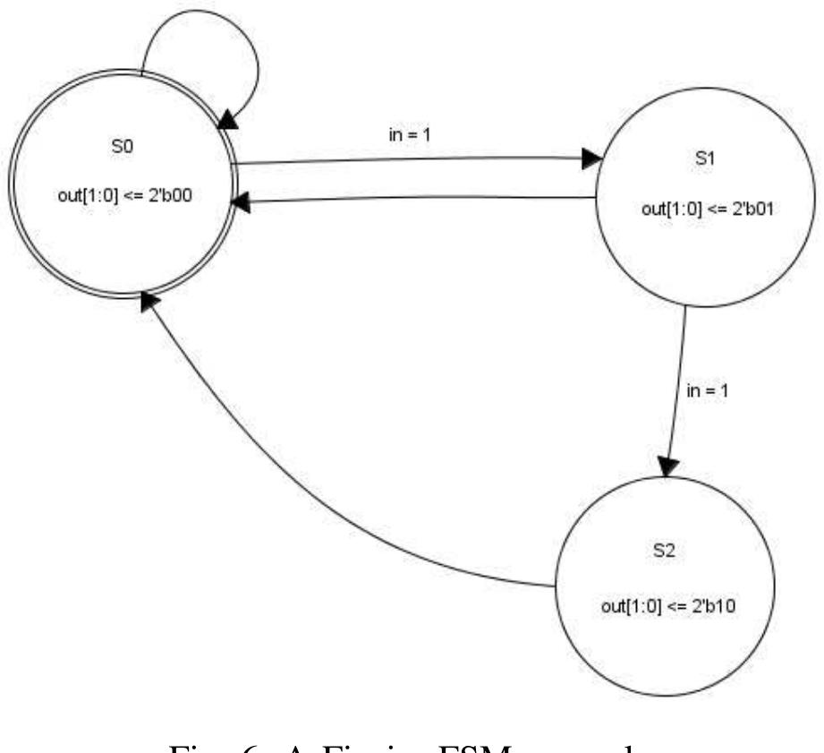 (PDF) A Practical Approach to Creation and Analysis of FSM Designs