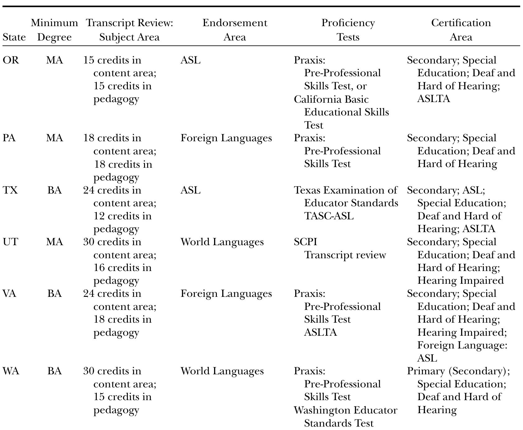 (PDF) American Sign Language as a Foreign Language in U.S. High Schools ...