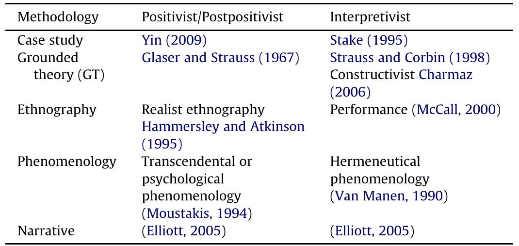 Table 1 - from Ready for a paradigm shift? Part 2: