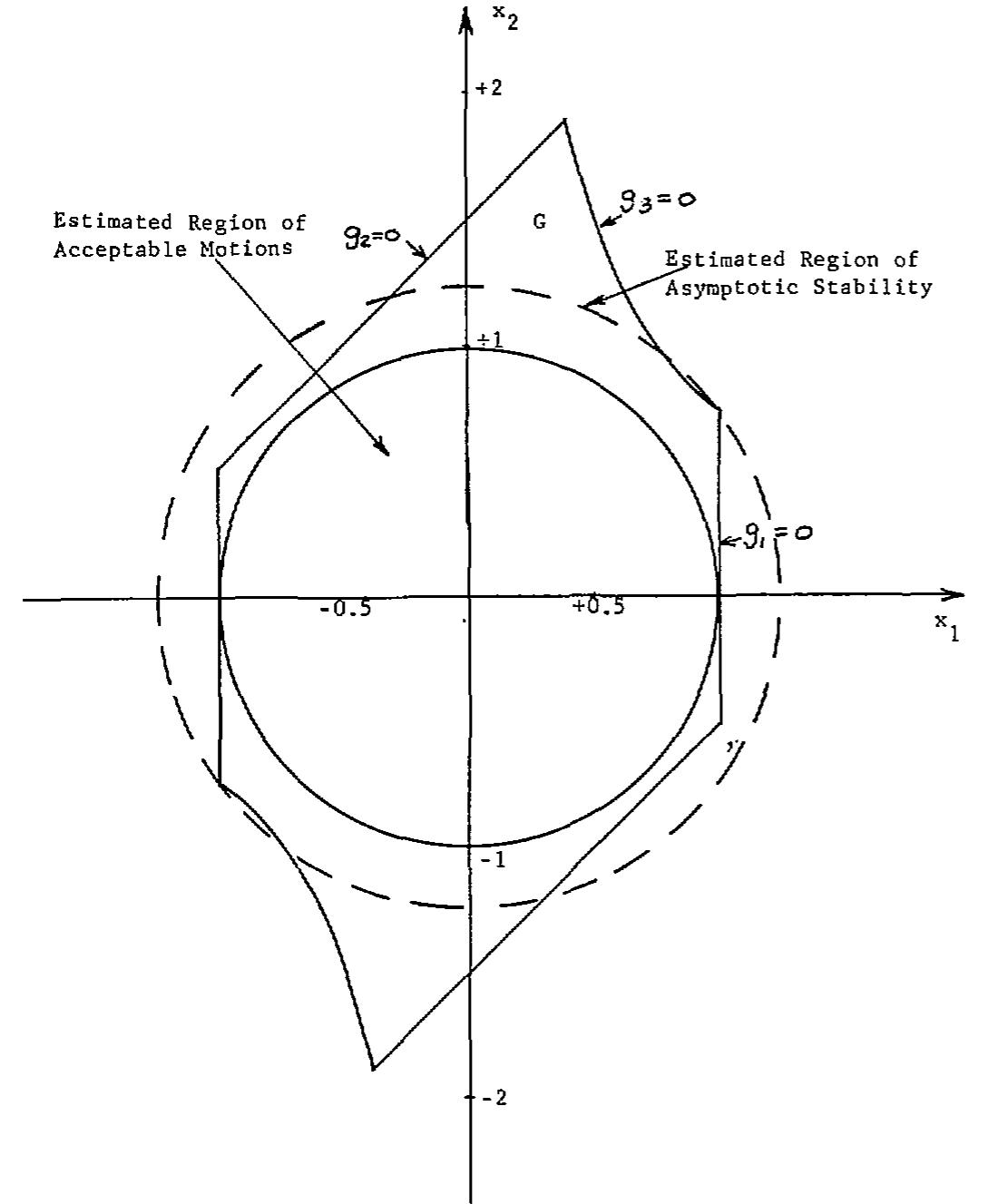 (PDF) Stability of the damped Mathieu equation