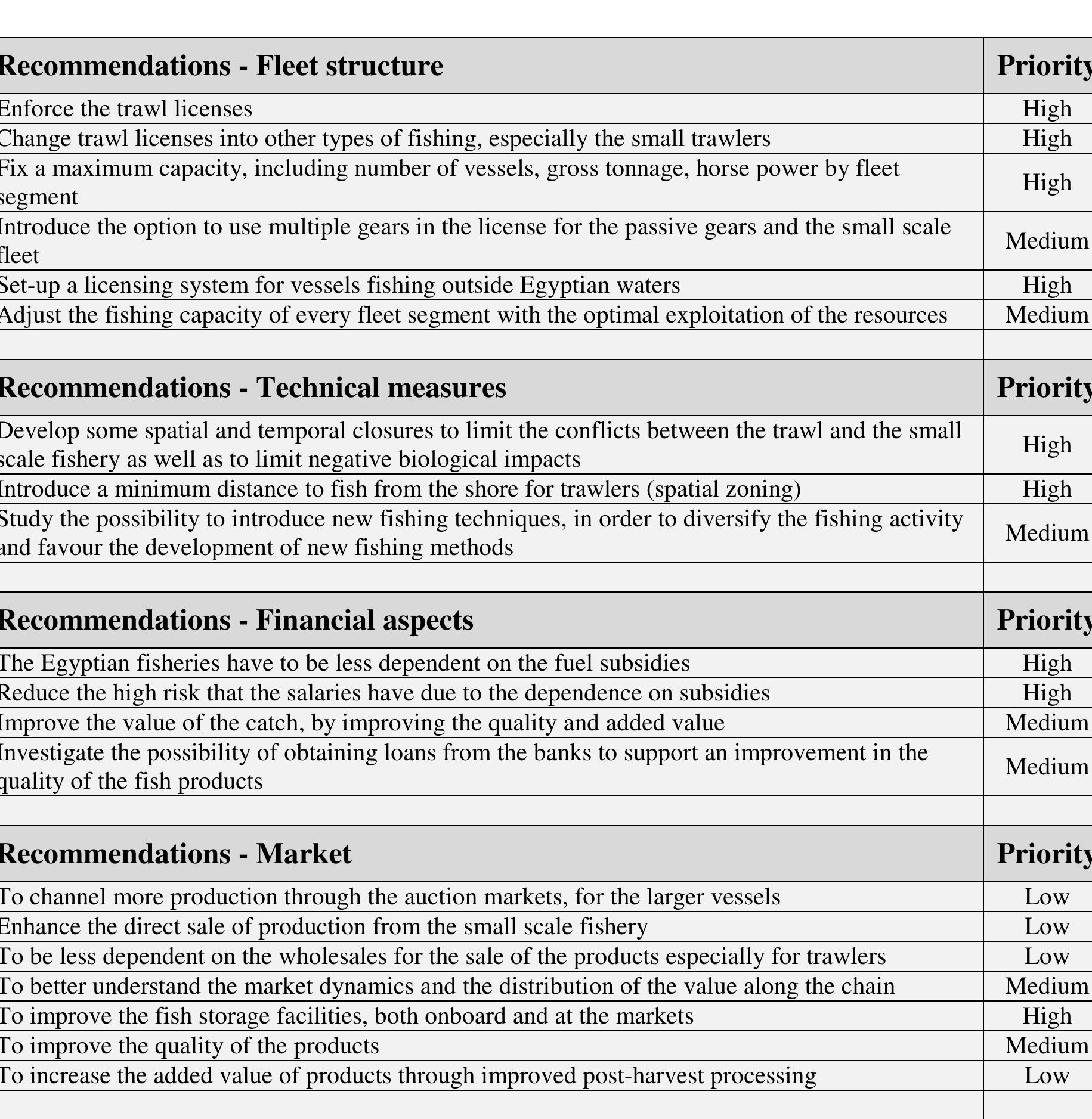 The conclusions and recommendations from this study have to be taken with care since  the data collected so sconomic information  conduct a more sound should be collected. T  far only represents one year. Data should be collected for the annually and tri-annually for the social information. In order to economic performance analysis, at least a time series of 3 years his would also allow the comparison of the economic indicators  through time, with the possibility to run a bio-economic model which would provide  information on the sus  ainability of the fishery. In this respect within the FAO EastMed  project the same survey is being undertaken in 2013 for the 2012 economic data.  Furthermore, in order  to have a better picture of the market dynamics and the whole  value chain a specific survey should be conducted. 