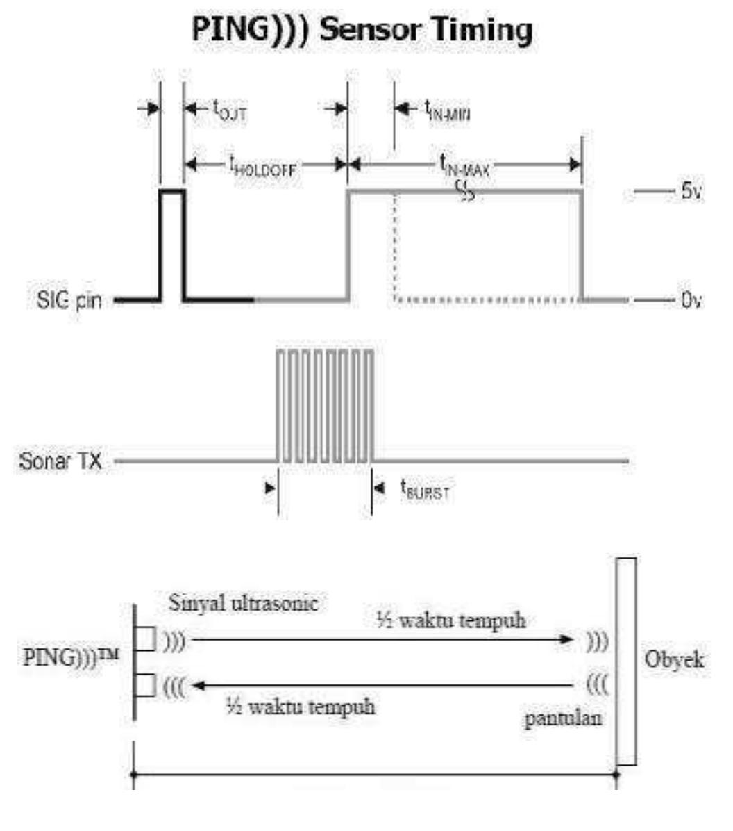 (PDF) Development of Glasses for Guiding Visually Impaired Using ...