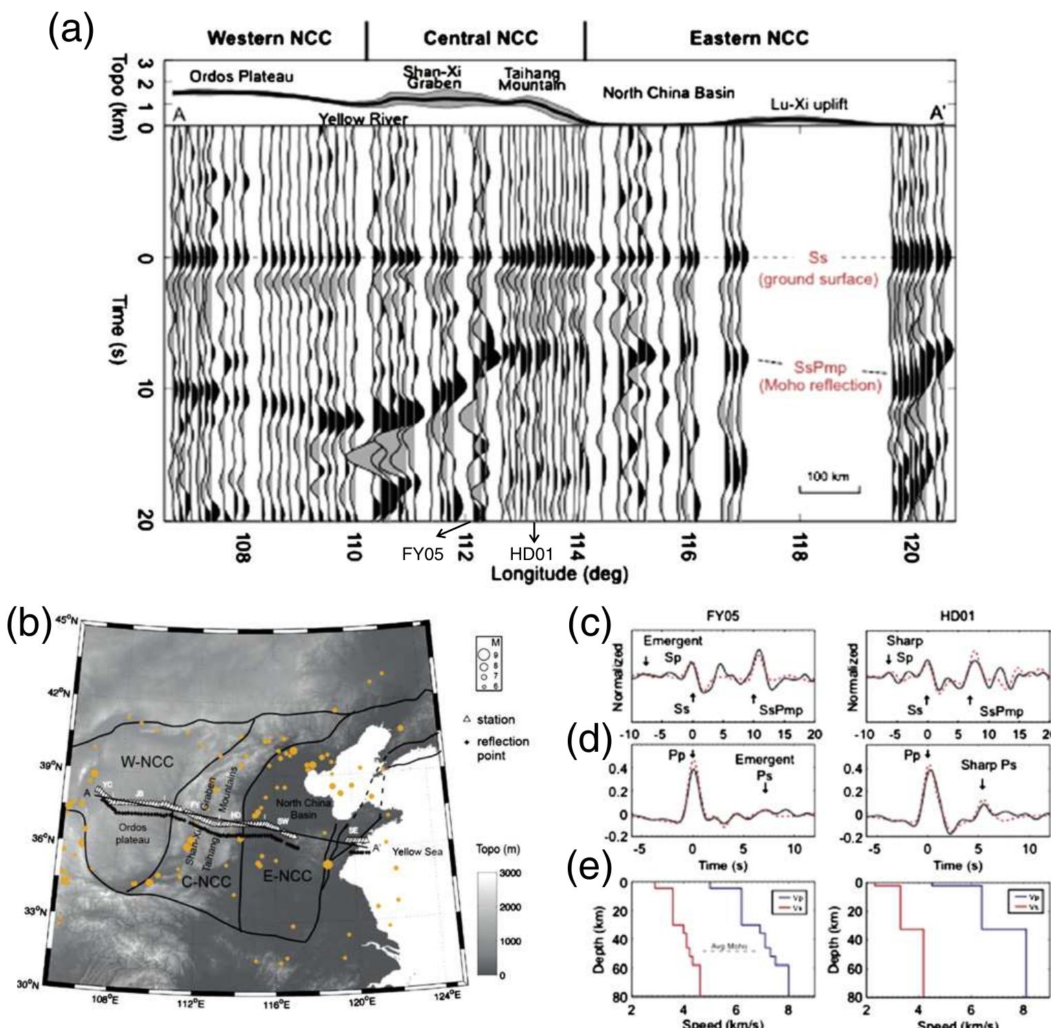 Ncc Reflection Figure 3 - from Moho, seismogenesis, and rheology of the