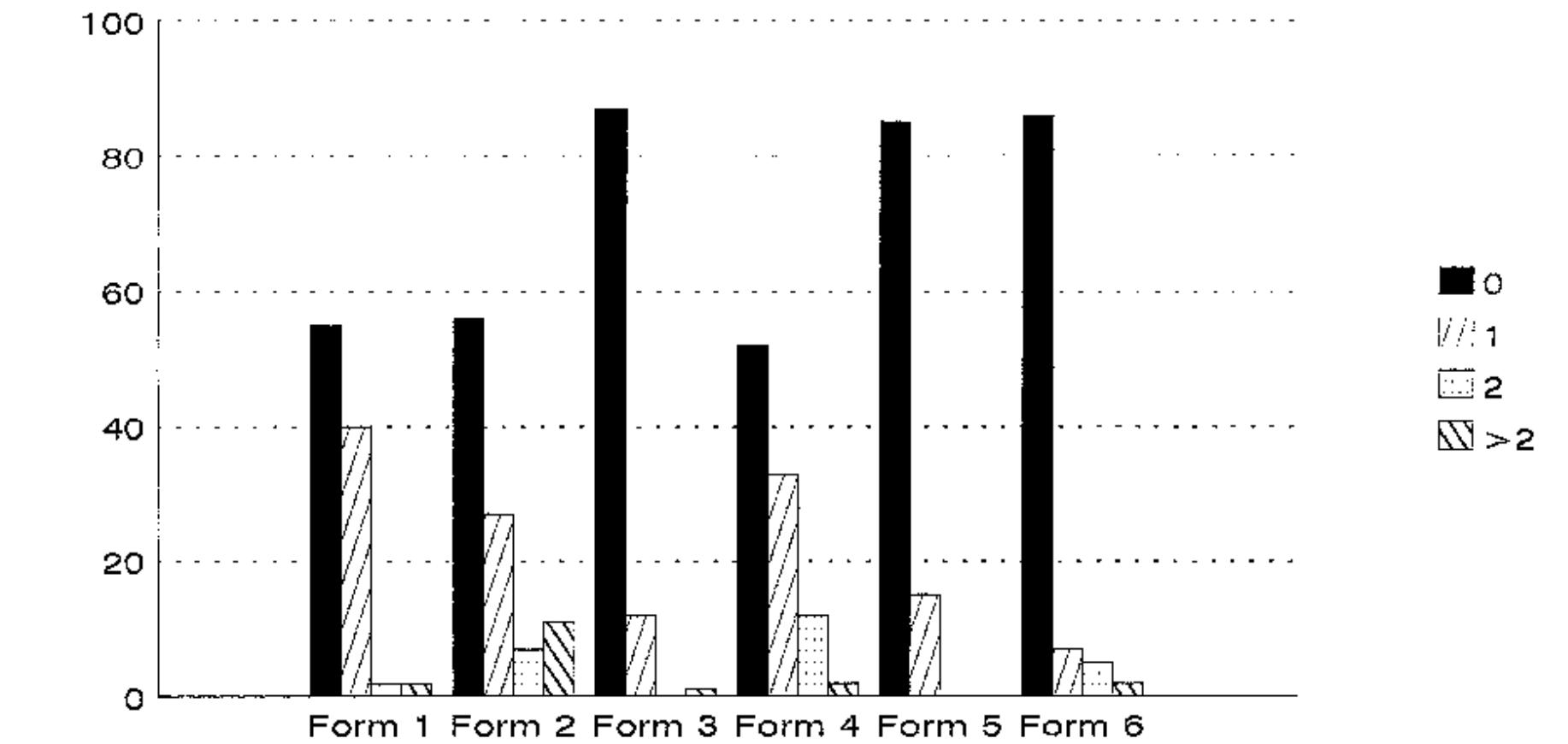 (PDF) Hopkins Verbal Learning Test ? Revised: Normative Data and ...
