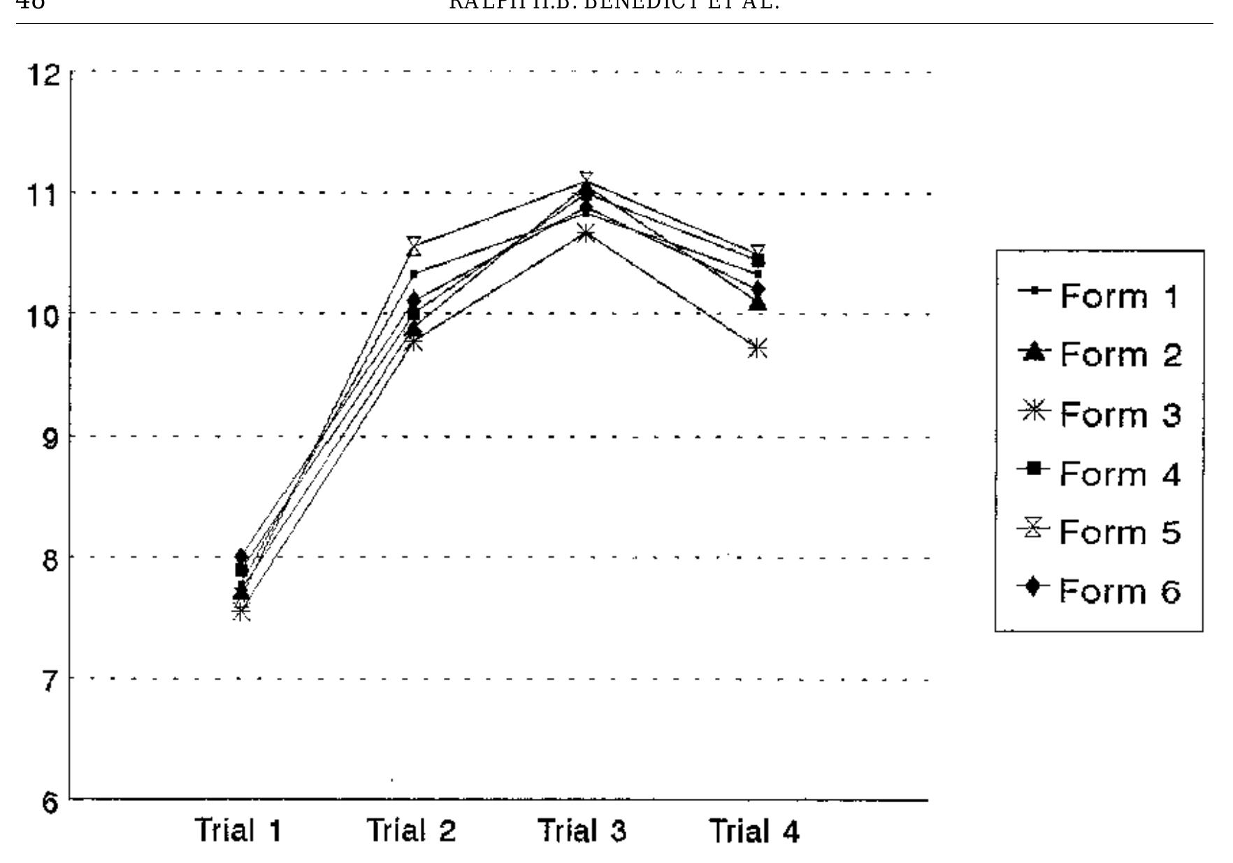 (PDF) Hopkins Verbal Learning Test ? Revised: Normative Data and ...