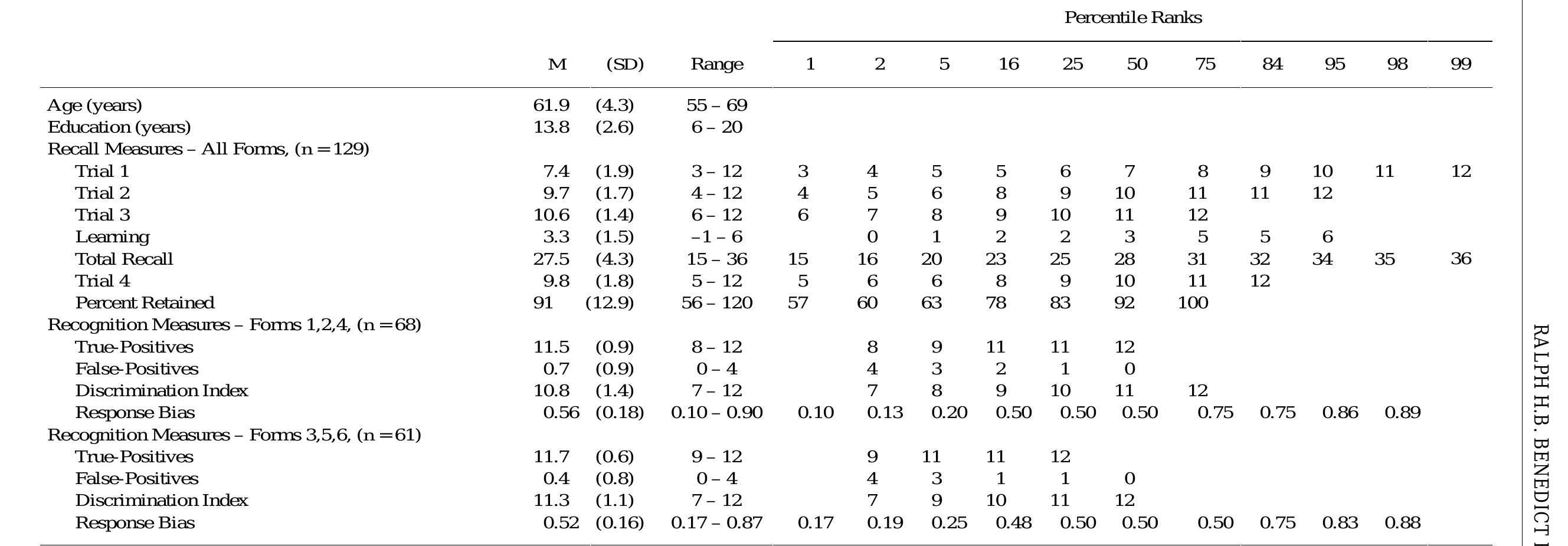 (PDF) Hopkins Verbal Learning Test ? Revised: Normative Data and ...
