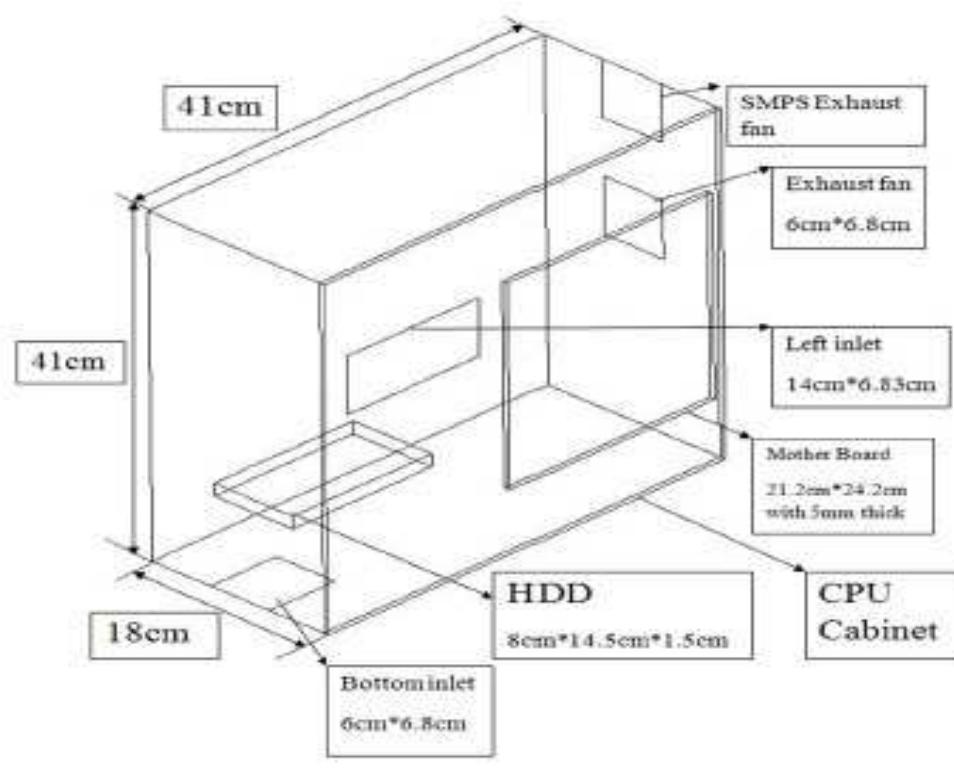 Geometry Inlet Ini Cpu (PDF) THERMAL ANALYSIS OF AIR FLOW IN A CPU CABINET WITH MOTHERBOARD ...