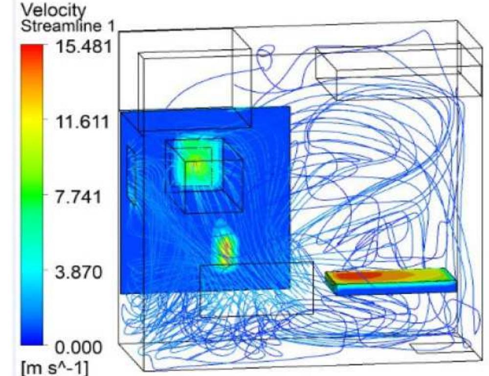 Figure 9 - from THERMAL ANALYSIS OF AIR FLOW IN A CPU