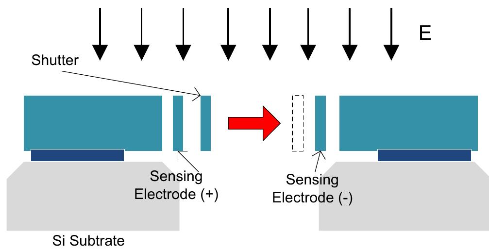 Schematic structure of a micromachined electrostatic field
