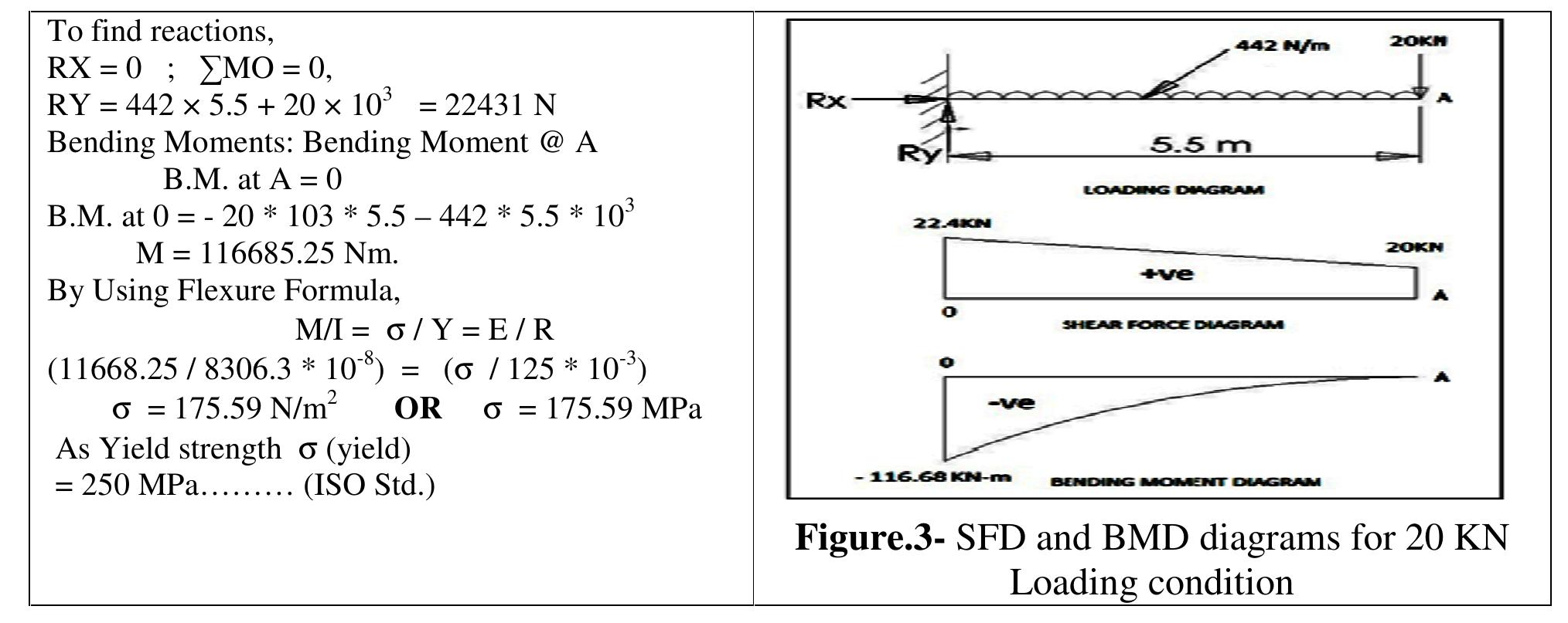 3.7 calculations for 300x140 i-section 3.8 check the