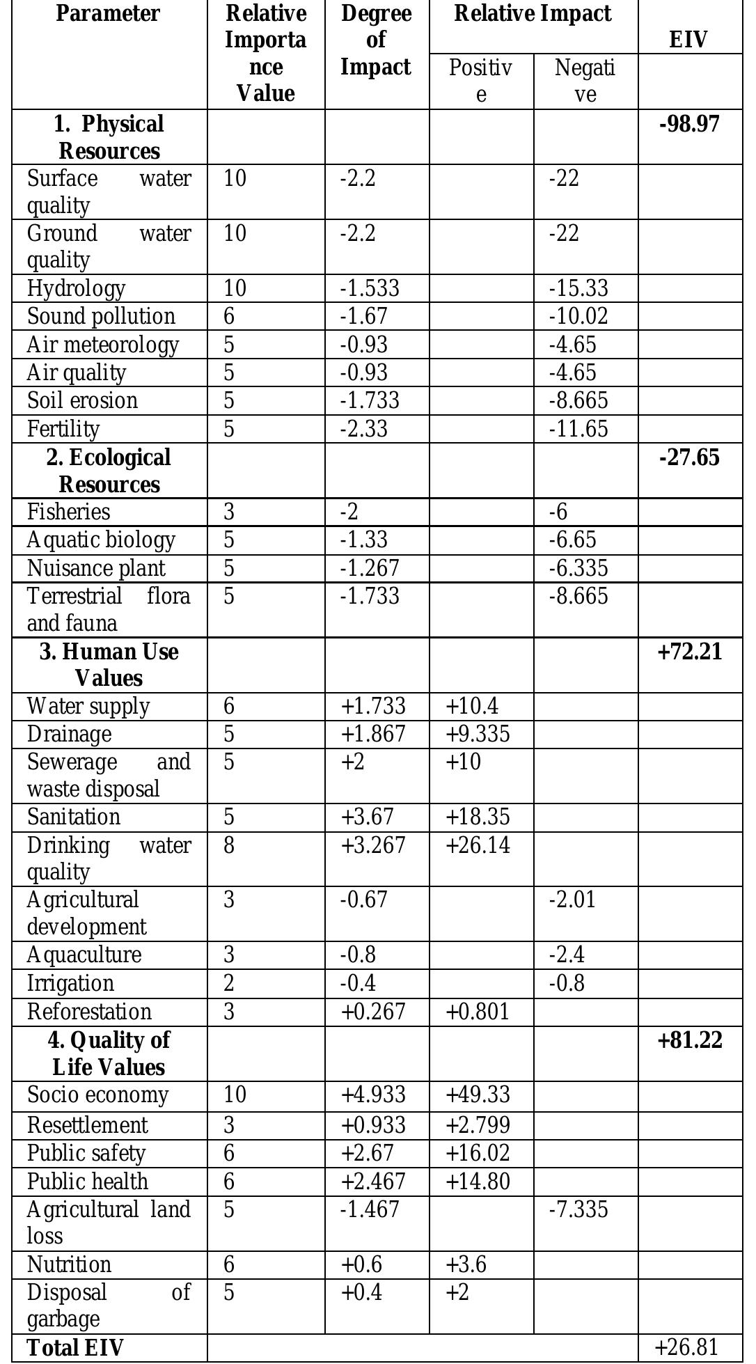 (PDF) Assessment of environmental impacts for textile dyeing industries ...