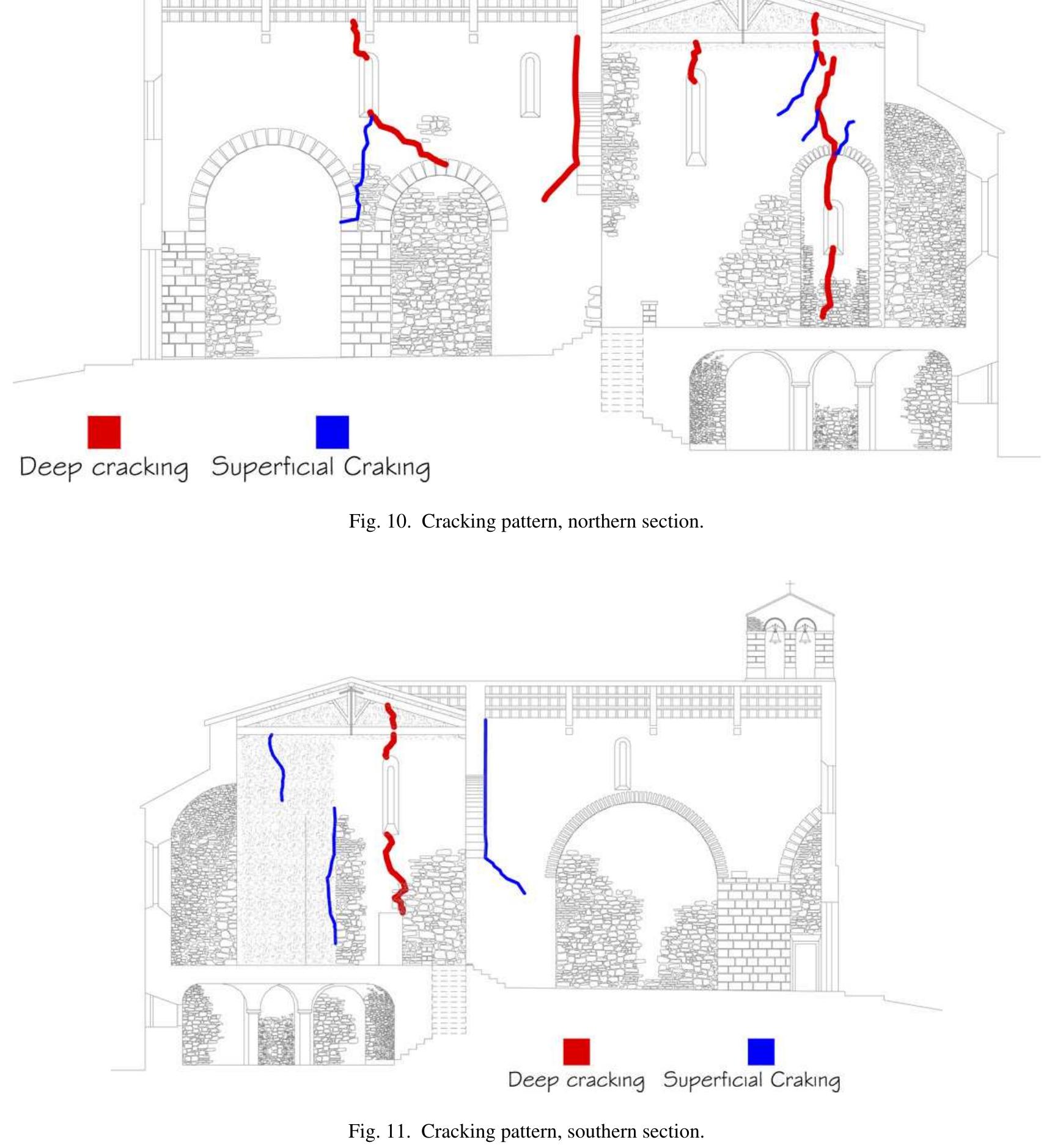 Apse Region Plan layout of the crypt (meters).