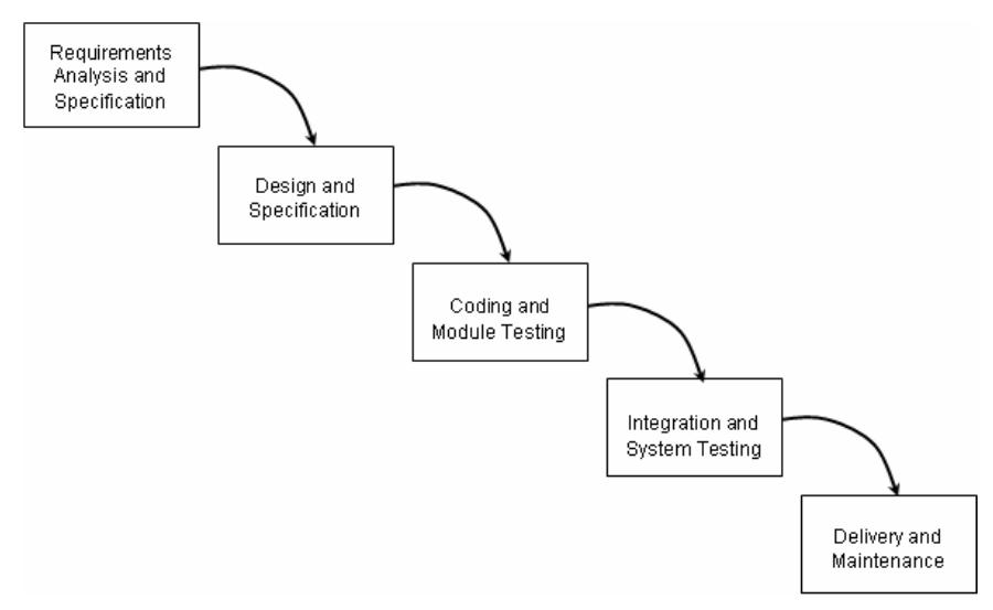 (PDF) The Development of a Web-Based Claims System