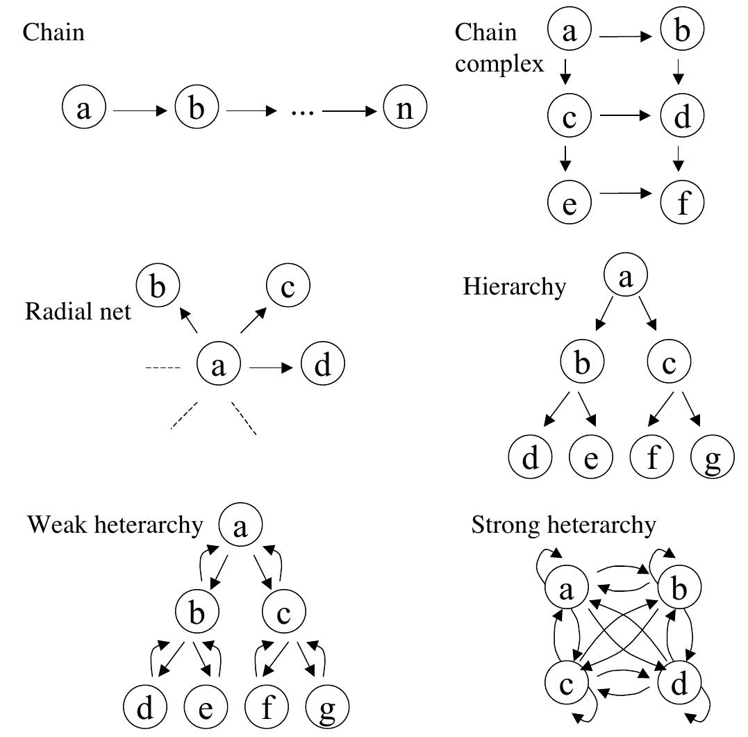 Figure 2 - from Maduell M and Wing AM. 2007. The dynamics of