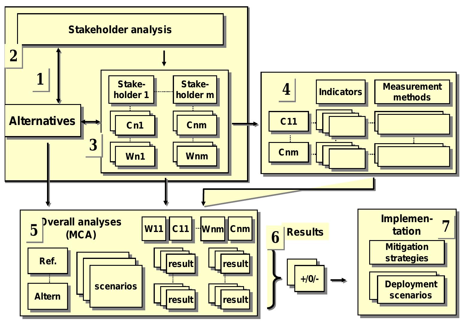 Figure 23 - from Scheduling of a production line using the