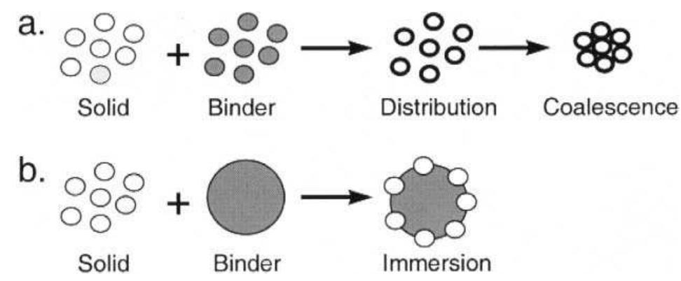 Binder surface tension vs. particle diameter for drum