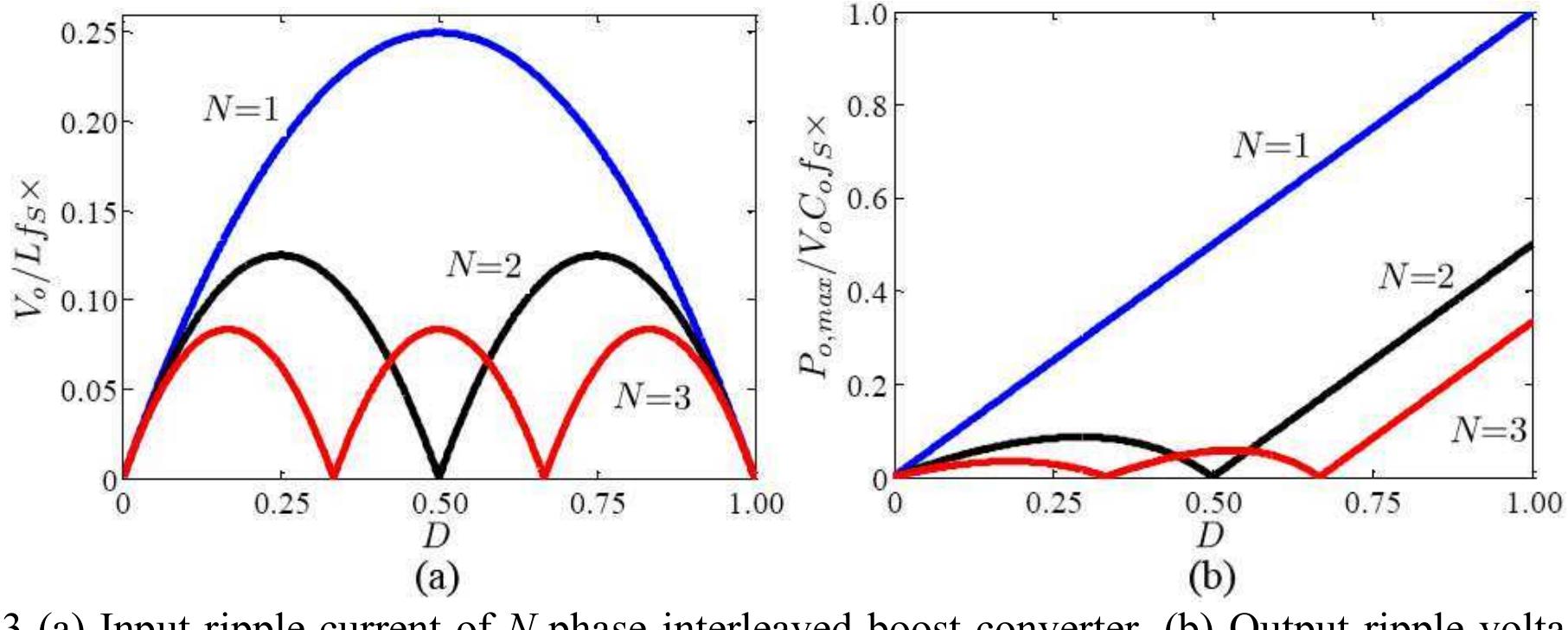 Figure 3 - from Design and Implementation of an Interleaved