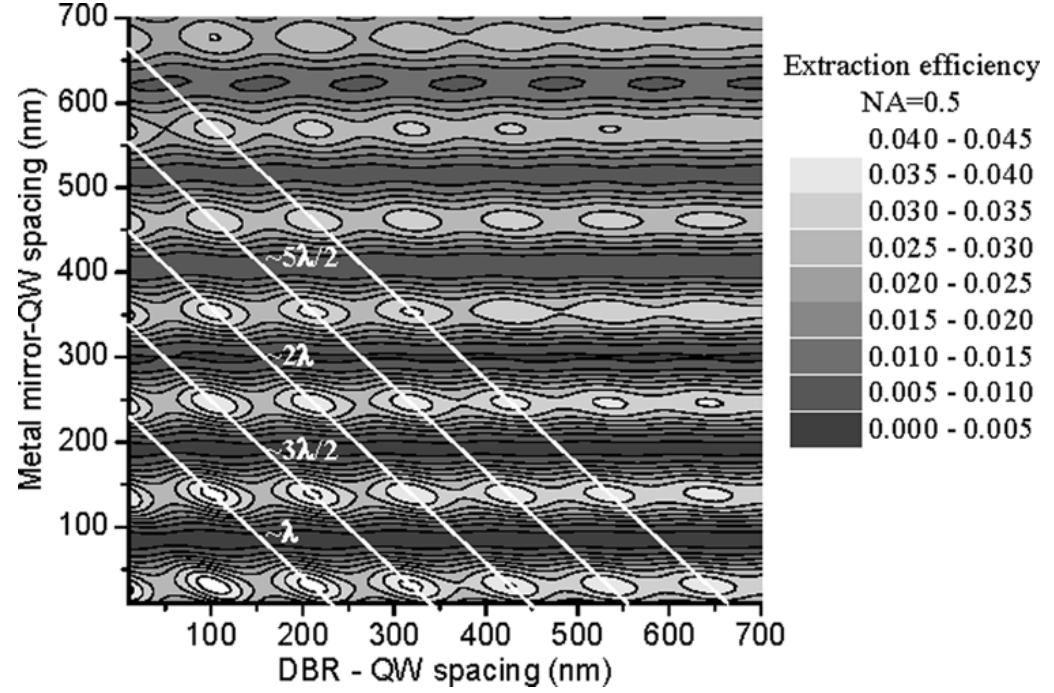 (PDF) GaN Resonant Cavity Light-Emitting Diodes for Plastic Optical ...