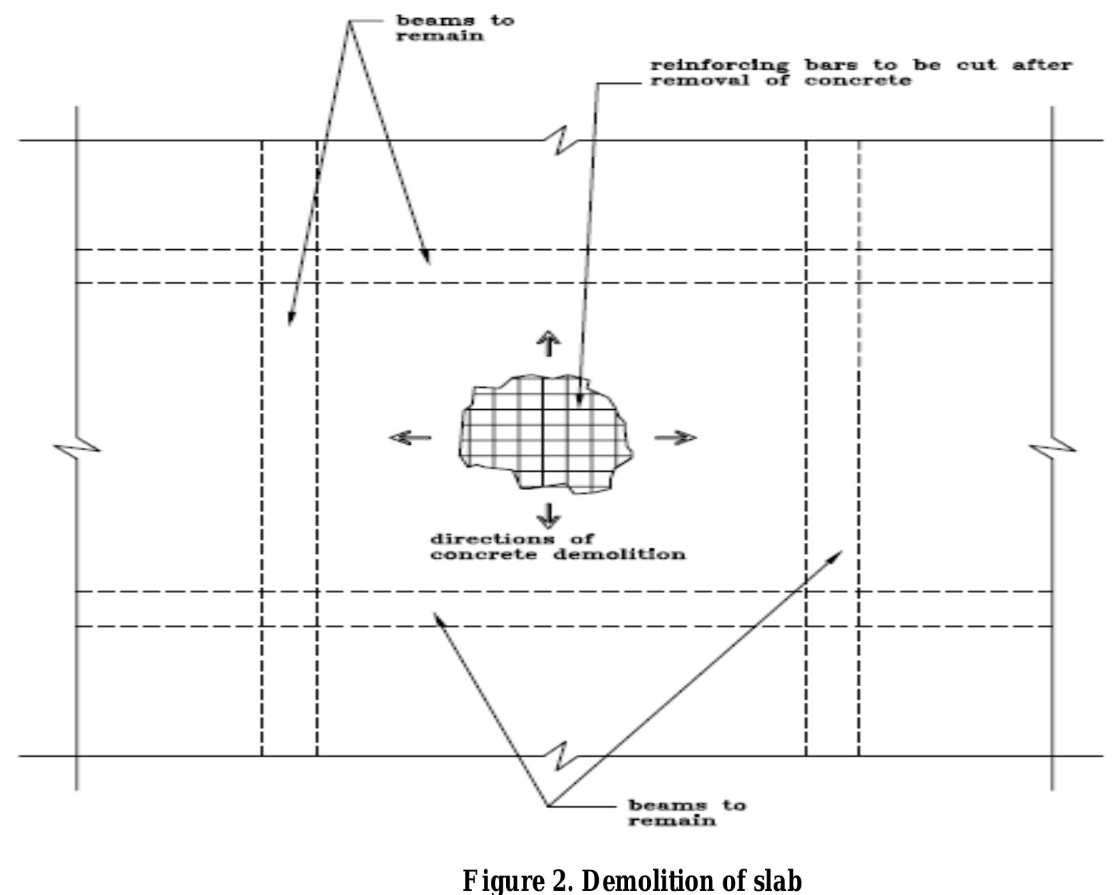 (PDF) Demolition of Buildings – An Overview