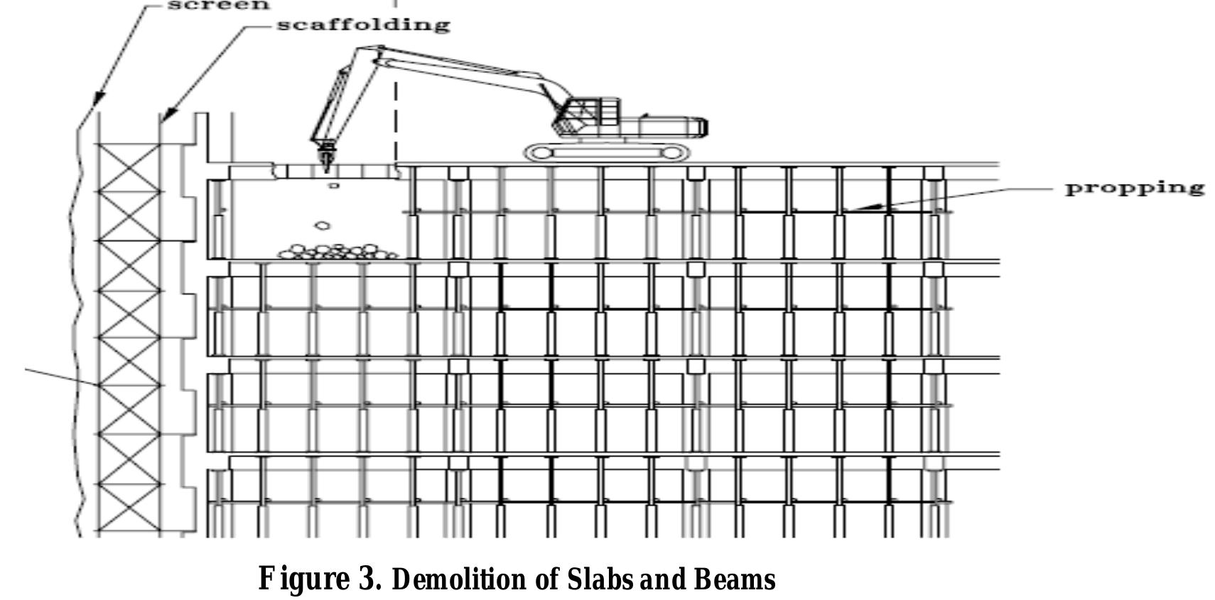 (PDF) Demolition of Buildings – An Overview