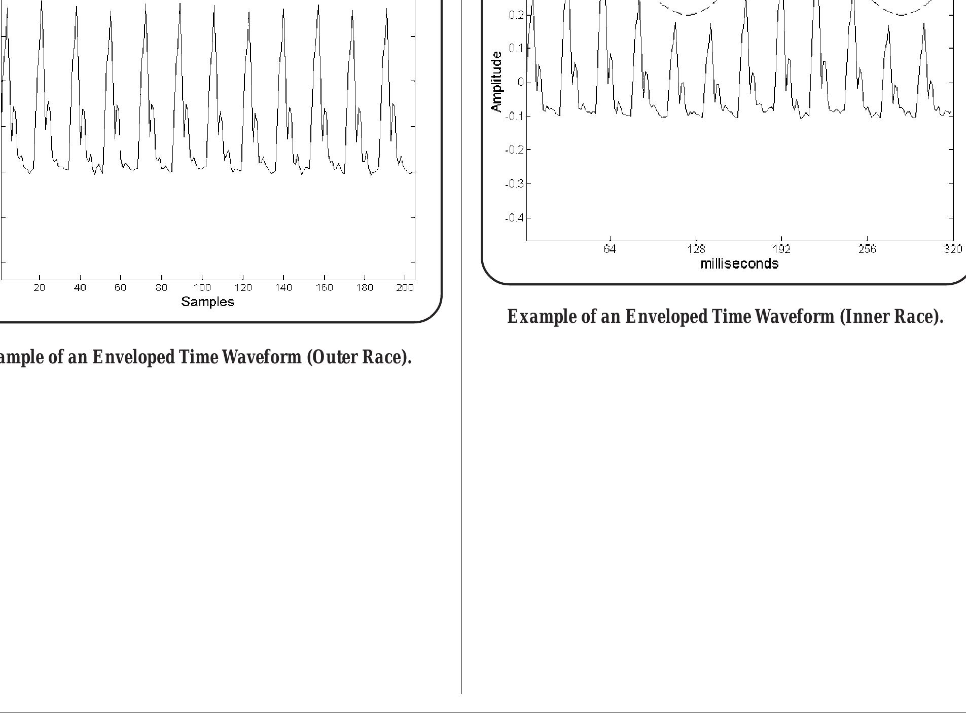Figure 39 - from SKF Reliability Systems ® Vibration