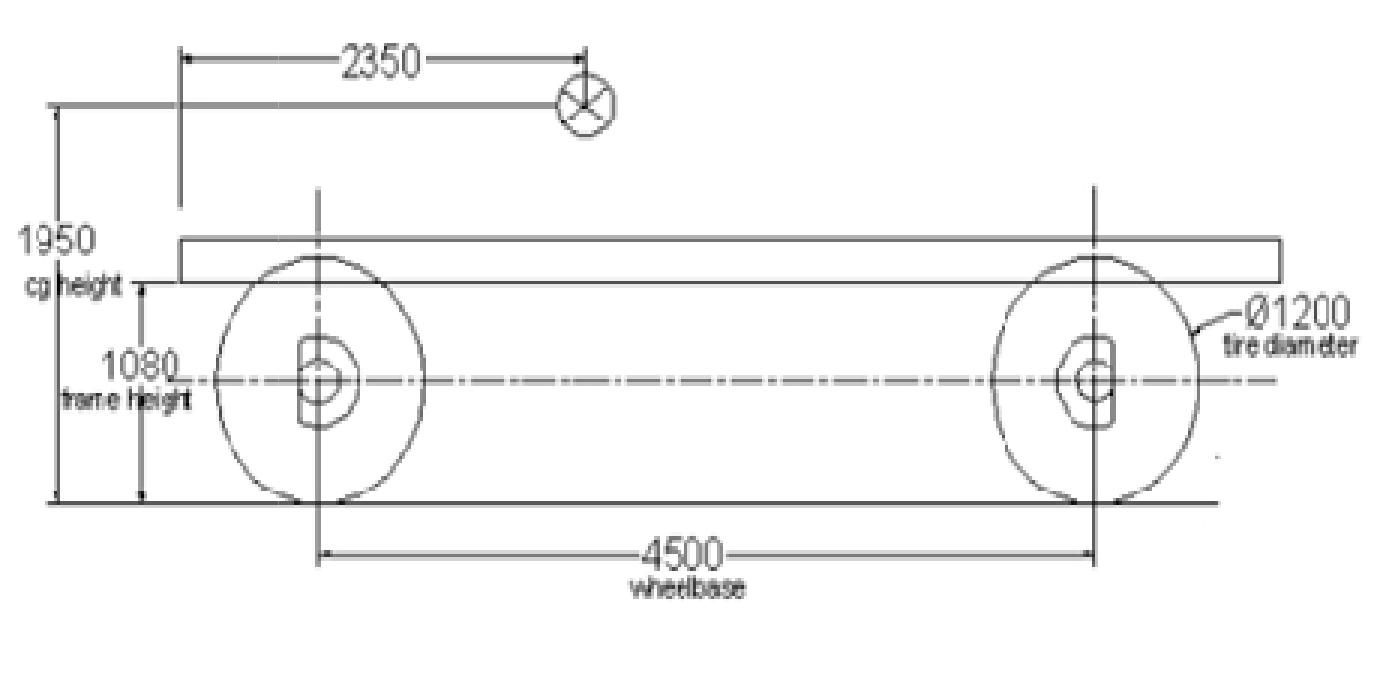 —diagram for basic chassis dimensions