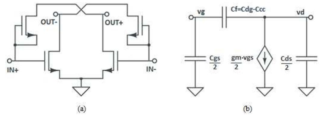 A) schematic of a common-source pair cross-coupled by