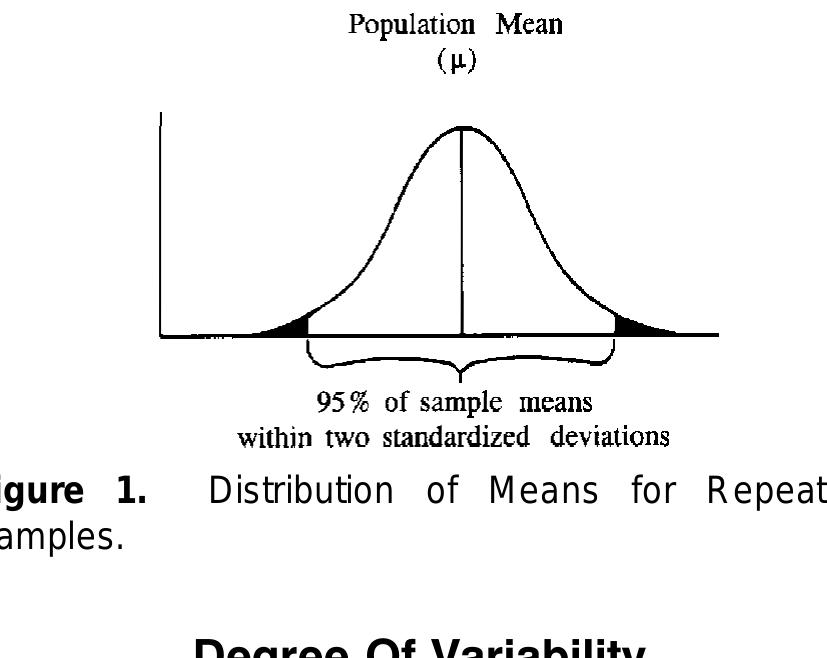 The third criterion, the degree of variability in the attributes being measured refers to the distribution of attributes in the population. The more heterogeneous a population, the larger the sample size required to obtain a given level of precision. The less variable (more homogeneous) a population, the smaller the sample size. Note that a proportion of 50% indicates a greater level of variability than either 20% or 80%. This is because 20% and 80% indicate that a large majority do not or do, respectively, have the attribute of interest. Because a proportion of .5 indicates the maximum variability in a population, it is often used in determining a more conservative sample size, that is, the sample size may be larger than if the true variability of the population attribute were used. 