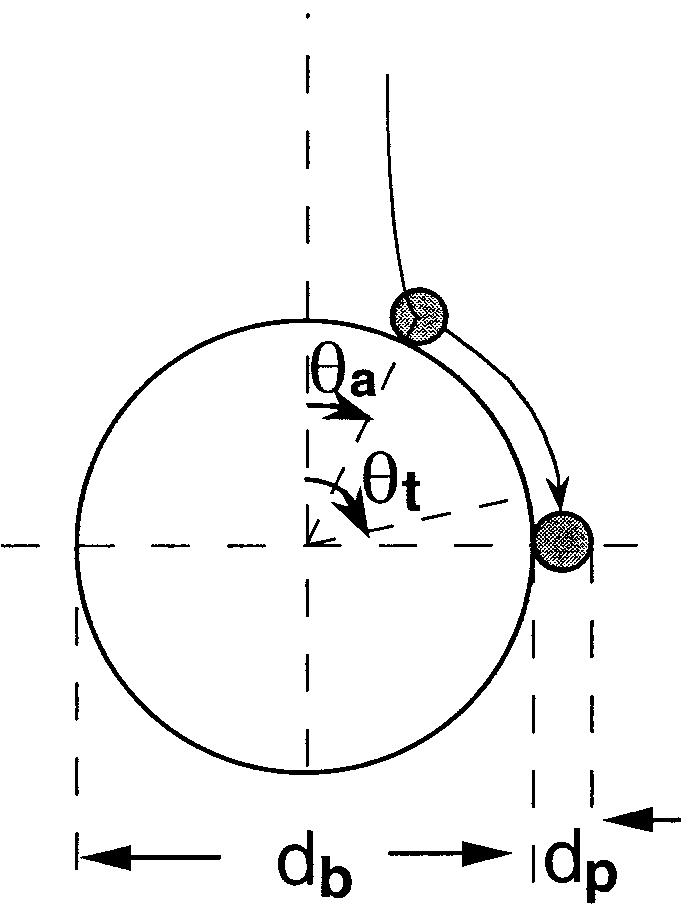 Schematic representation of a particle of size d, sliding