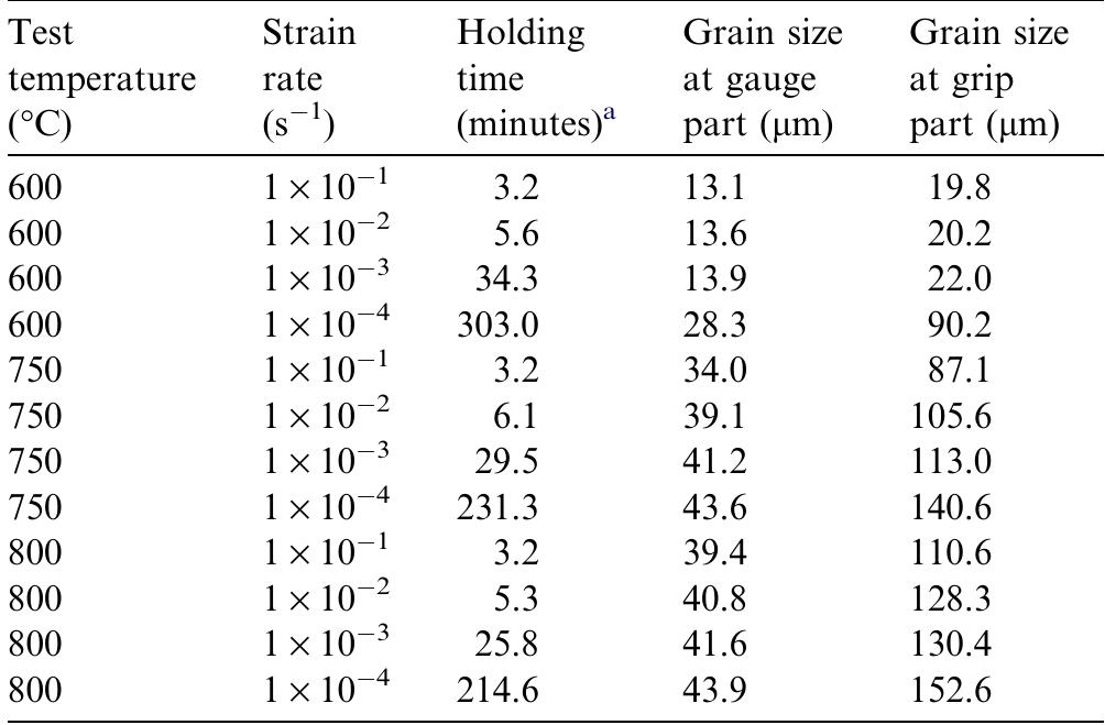 Average grain size of different parts of deformed specimen