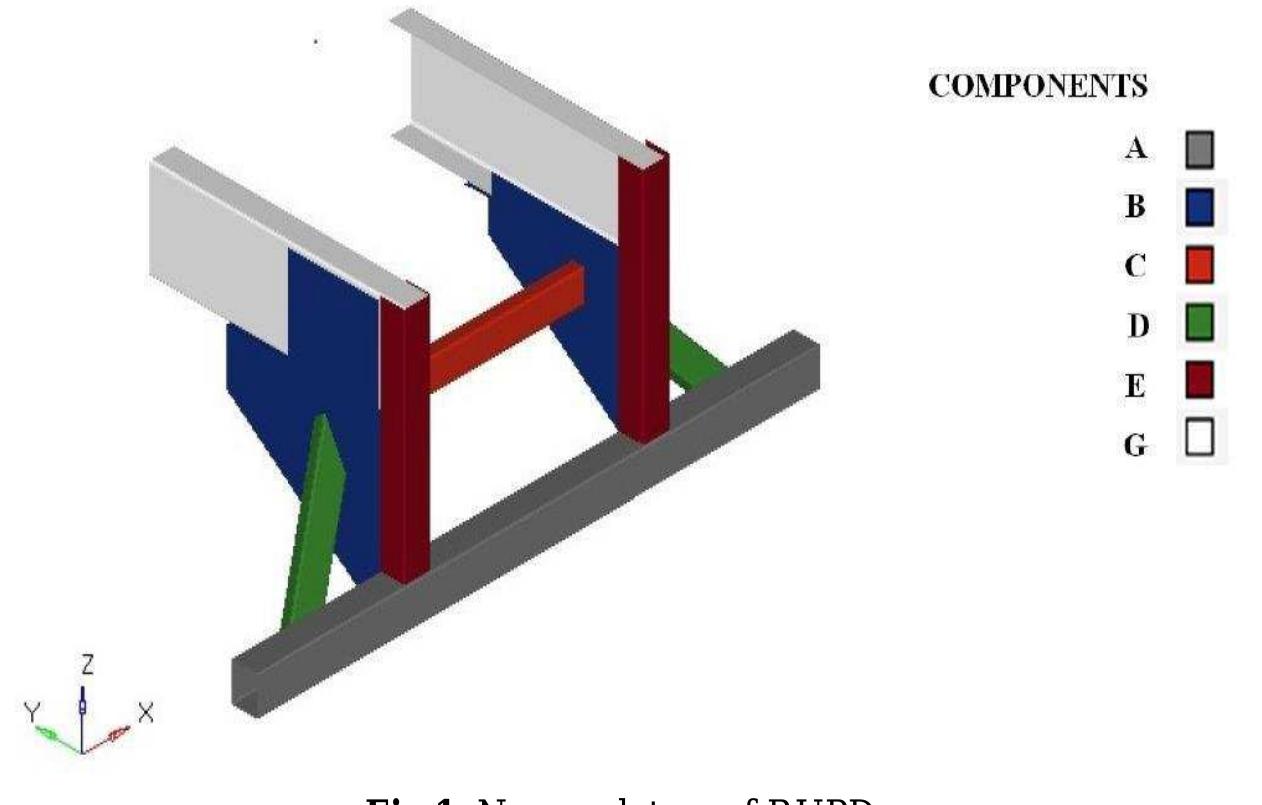 (PDF) ENERGY ABSORPTION ANALYSIS OF RUPD