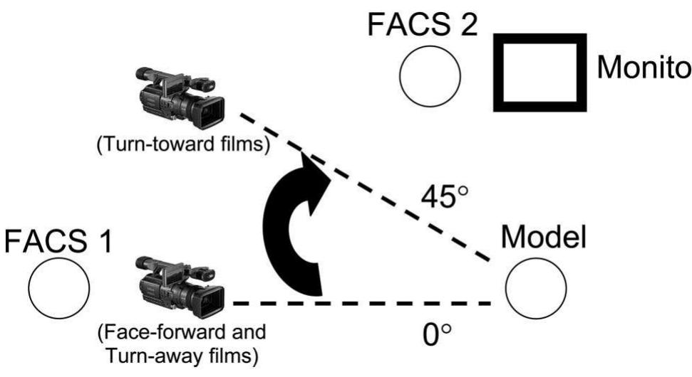 I. schematic representation of camera setup and positioning