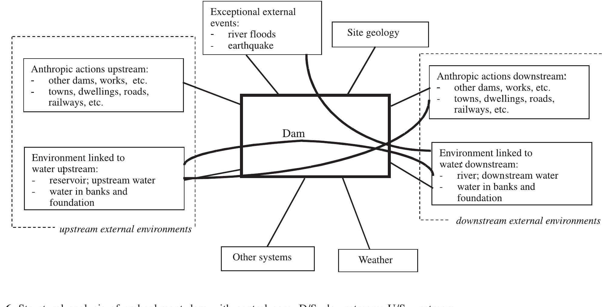 Functional block diagram of system.