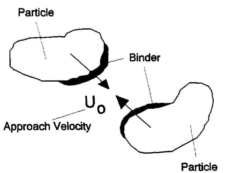 (PDF) Critical parameters and limiting conditions in binder granulation ...