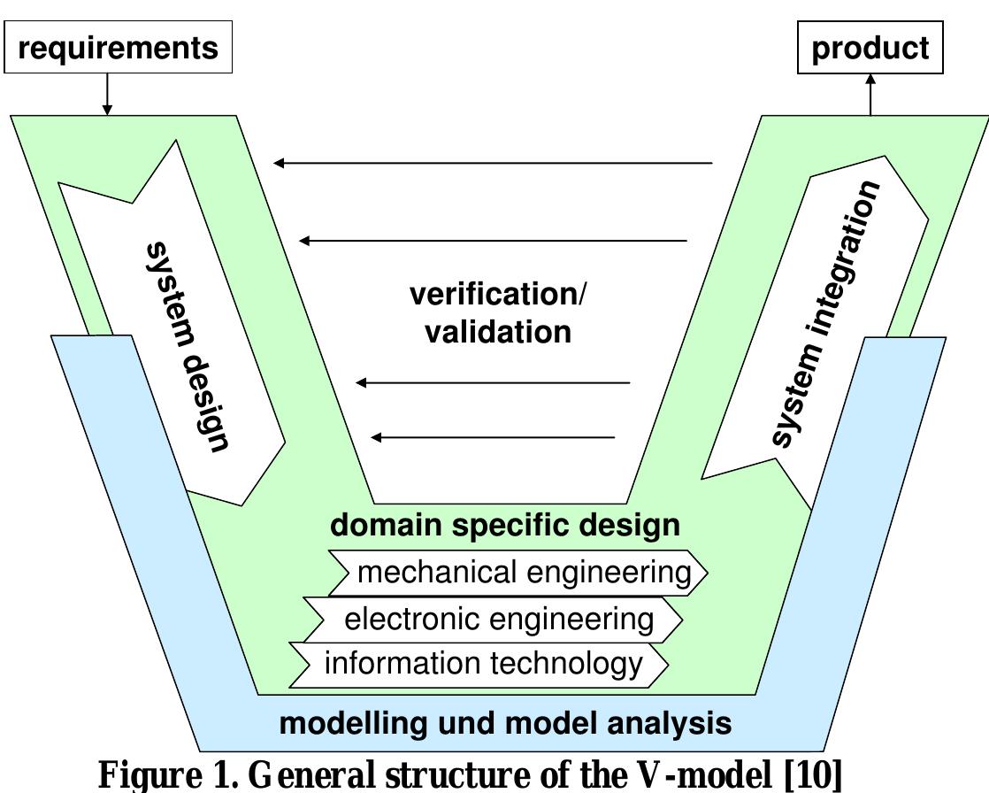 Figure 1 - from Mechatronics Engineering on the Example of a