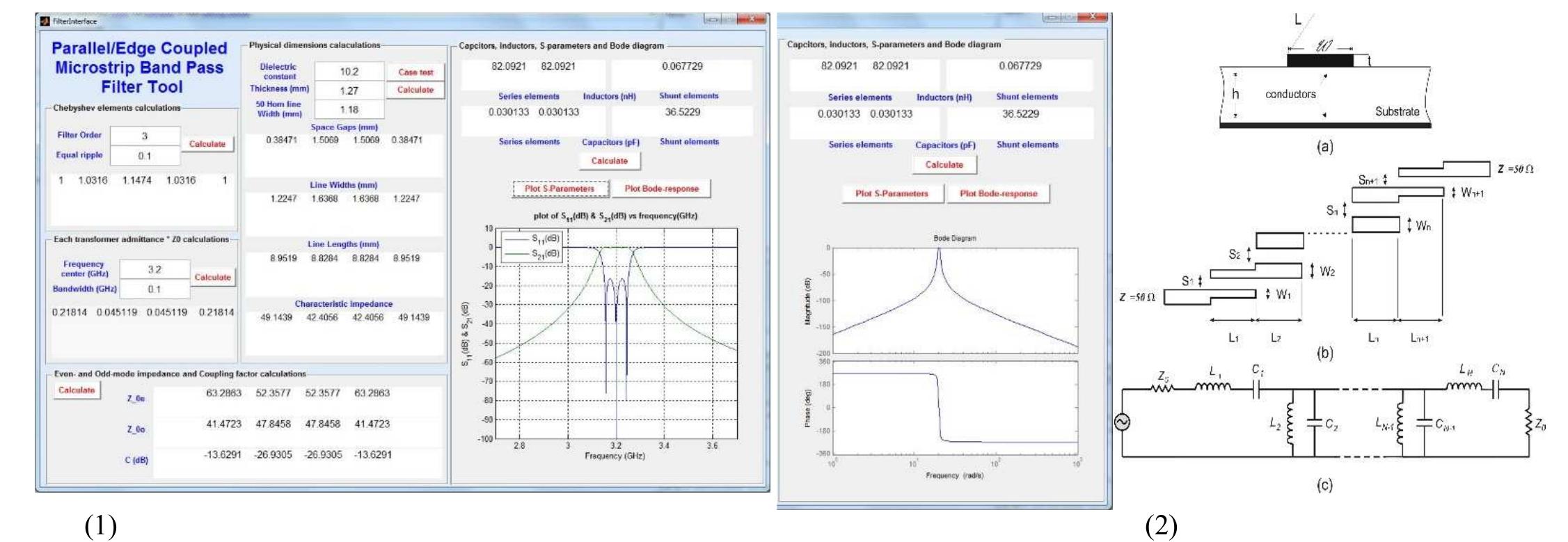 (PDF) Development of a calculator for Edge and Parallel Coupled ...