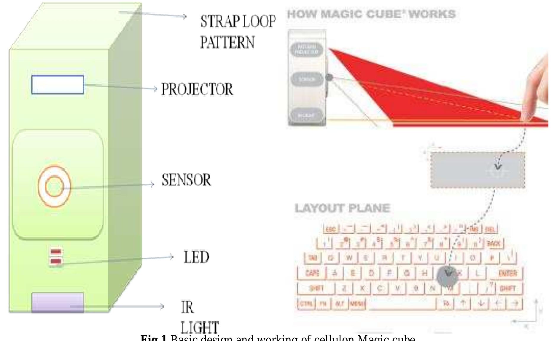 Infared Projector Interface (PDF) INTRODUCTION TO THE TOUCH PROJECTOR TECHNOLOGY