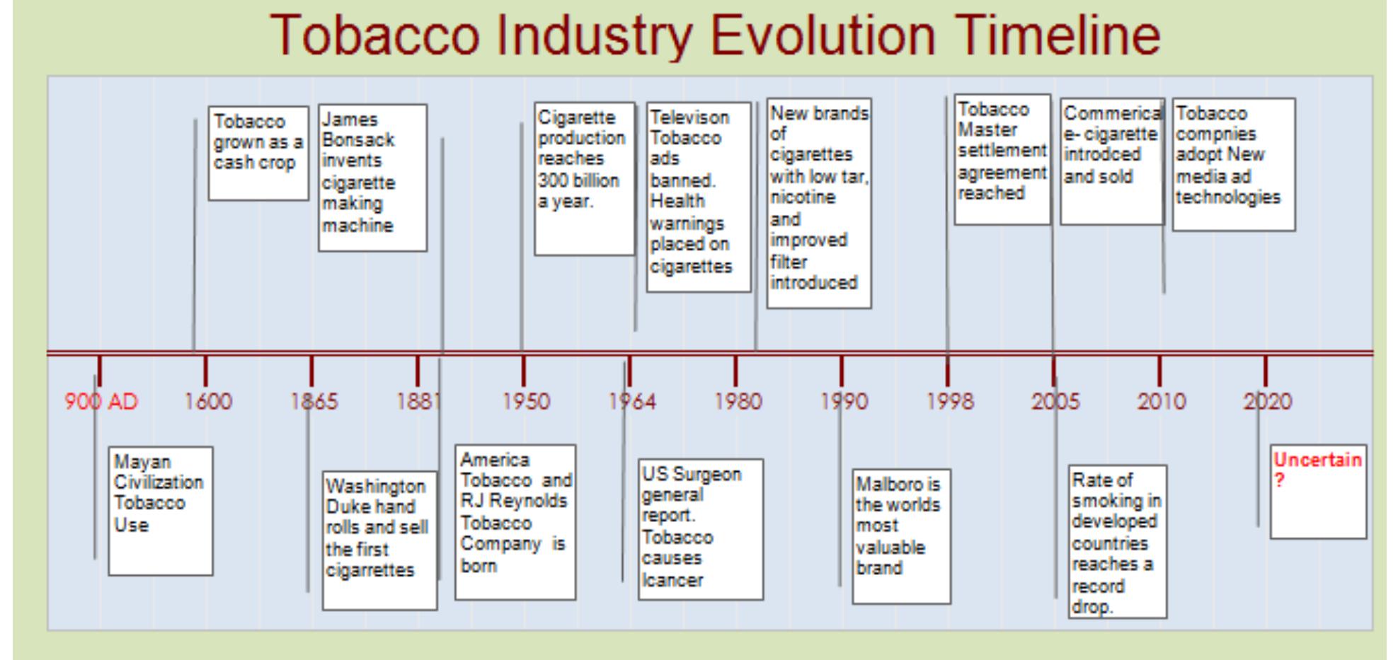 tobacco crop insurance Another Wet One – How Crop Growers Can Help Northeast Tobacco Growers