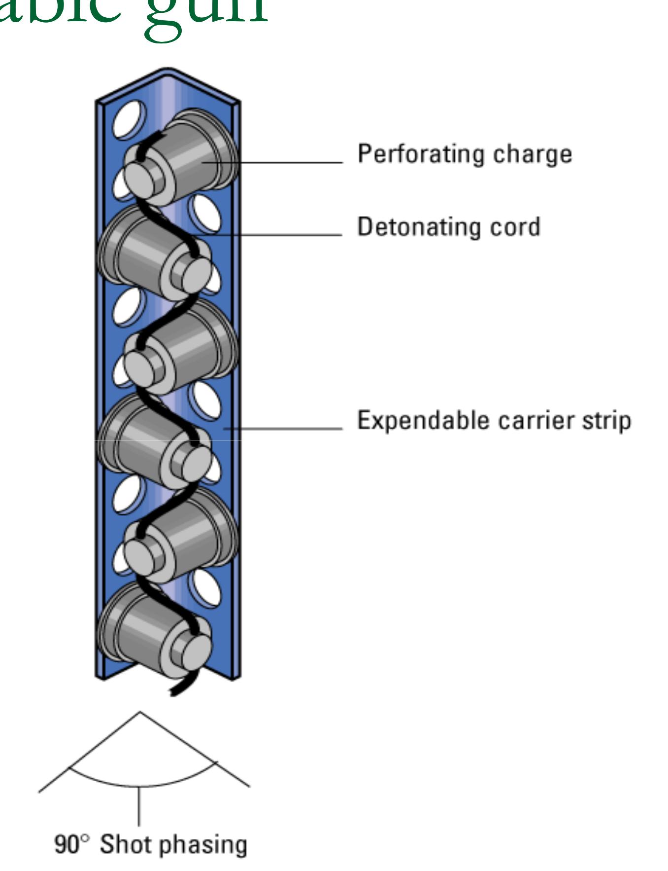 Perforating Charge (PDF) Perforation of Perforation of oil and oil and gas wells (I) gas ...
