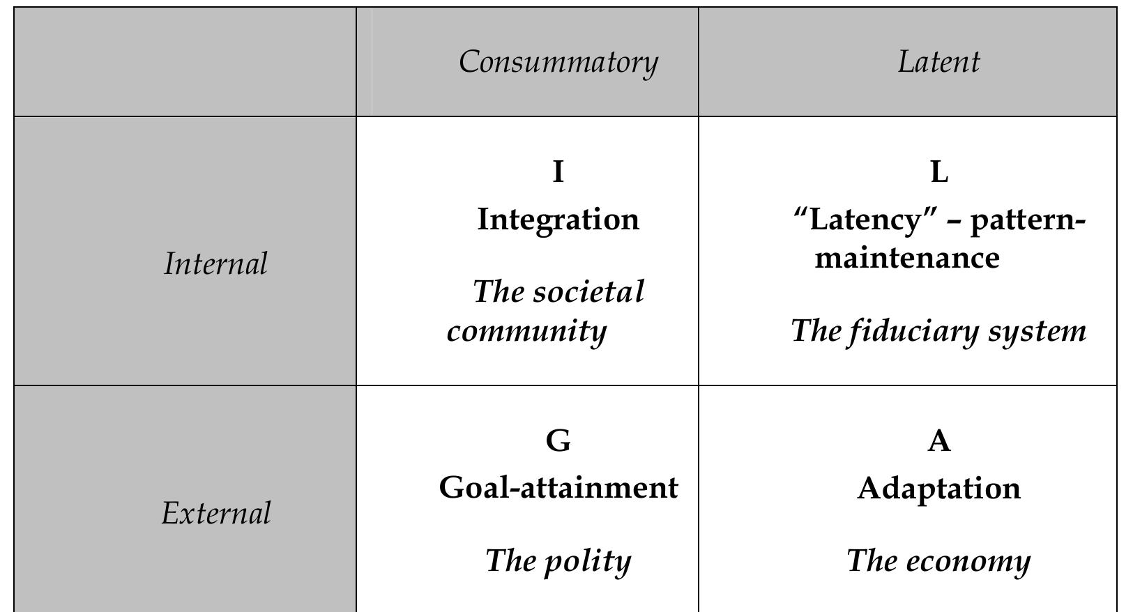 Parsonage Definition (PDF) Parsons as an Organization Theorist