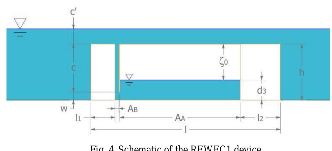 £LIU OOUYVIIM NIG lo a pivot tauu ptVeteitt VilGliVUl,  VWiliuil  extends along the whole plant. In this plenum, there is a pressurized air pocket. The two branches are connec  together  by means of an opening with height w =0.1 m.  Under the action of the waves, the pressure oscillates on up opening of the vertical duct. Therefore, the water flows up and  down in  the duct and in the plenum, in this way the air poc  acts as gas spring. Actually, the air pocket is pressurized  means 0  f a compressor connected by a flexible pipe to  ted per Ket  by an  opening in the upper wall of the chamber. The pressure value  is set at  07690 Pa, which corresponds to a depth of the still  free water surface in the plenum equal to d3=0.25 m. Therefore, considering the thickness of the upper wall (0.005 m), the height of air pocket is @ =0.4995 m. 