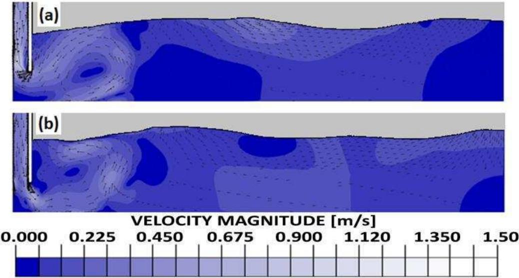 Fig. 6 Contours of the velocity magnitude of the water flow inside the chamber  Fig. 6a and Fig. 6b show the contours of the velocity magnitude of the water flow inside the chamber, during the occurrence of the maximum outflow and the maximum inflow, respectively. In both cases, the free water surfaces inside the plenum chamber are not uniform with respect to the X-axis, showing a significant wave motion connected to the propagation of the vortex generated at the vertical duct bottom opening. The presence of both the vortices and the wave motion inside the plenum chamber determines a discrepancy between the fluid dynamics inside the REWEC1 device and the 1D modeling. 