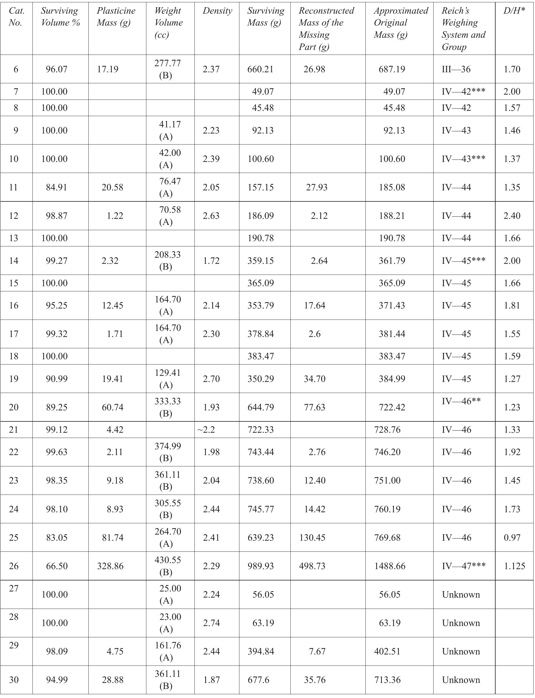Table 10.2 (cont.) 