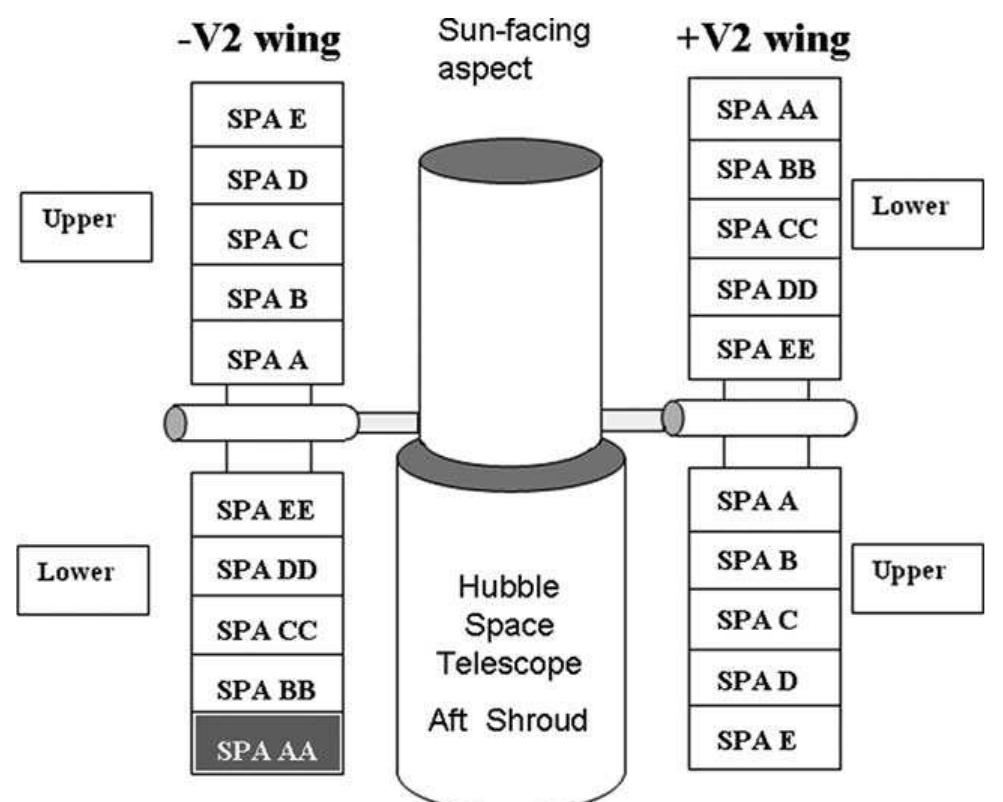 Schematic illustration of the solar array wings of the