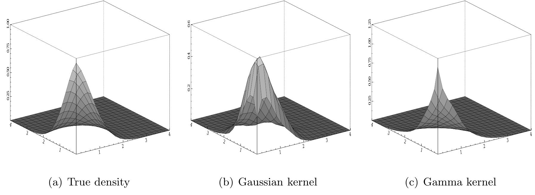 (PDF) Nonparametric density estimation for multivariate bounded data