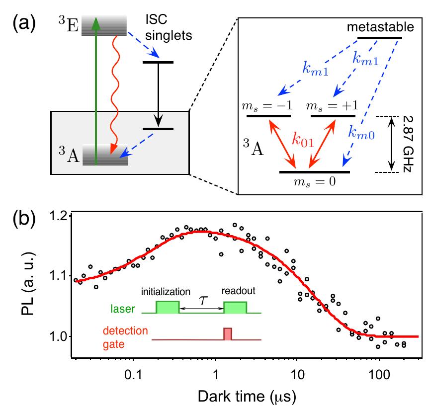 (PDF) Spin relaxometry of single nitrogen-vacancy defects in diamond ...