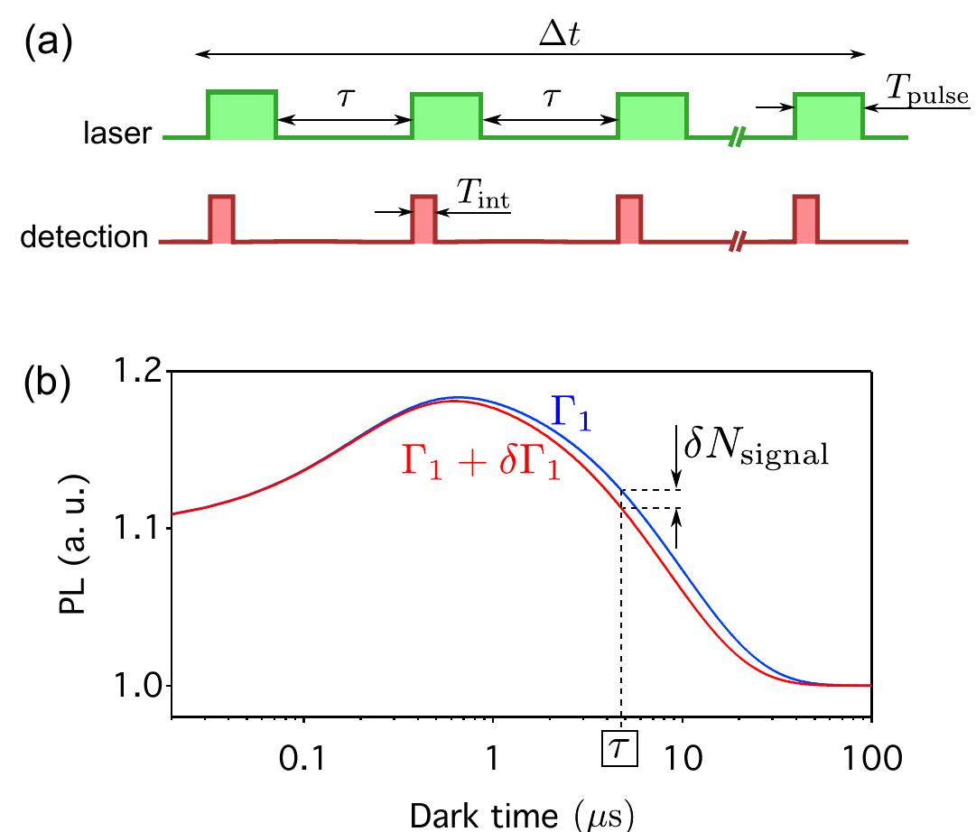 (PDF) Spin relaxometry of single nitrogen-vacancy defects in diamond ...