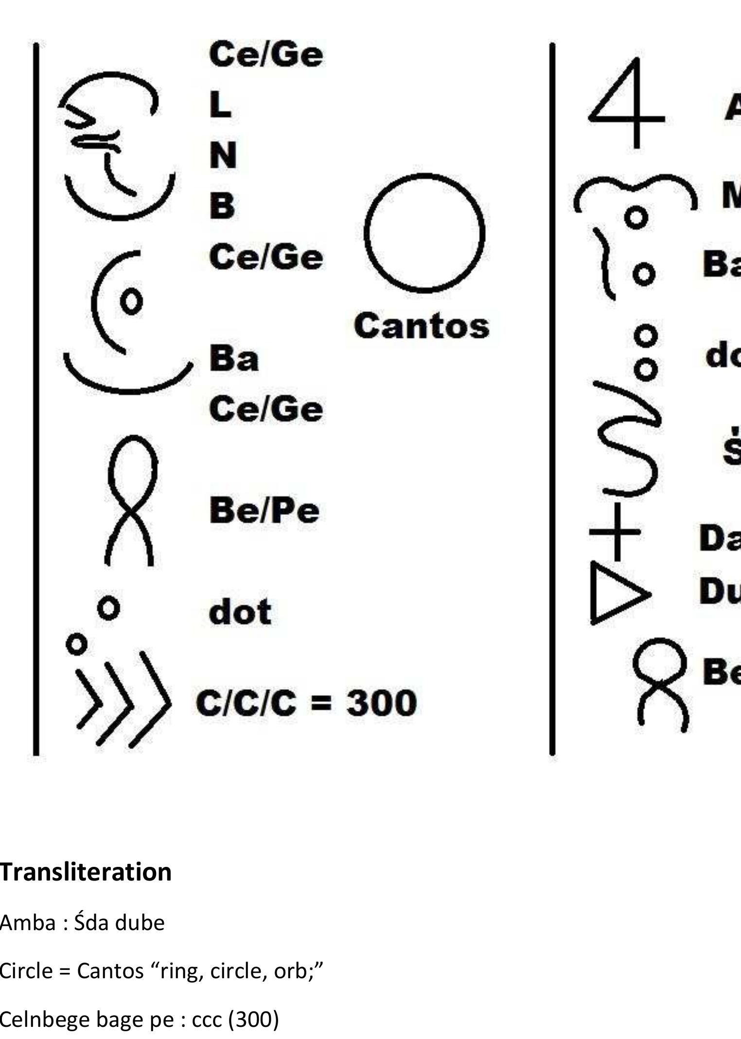 Iberic Script (PDF) THE BRUSH CREEK MOUND INSCRIPTION
