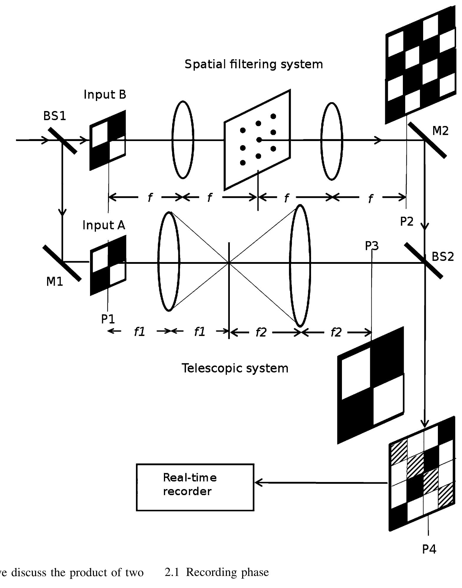 Hologram recording and reconstruction by four wave mixing