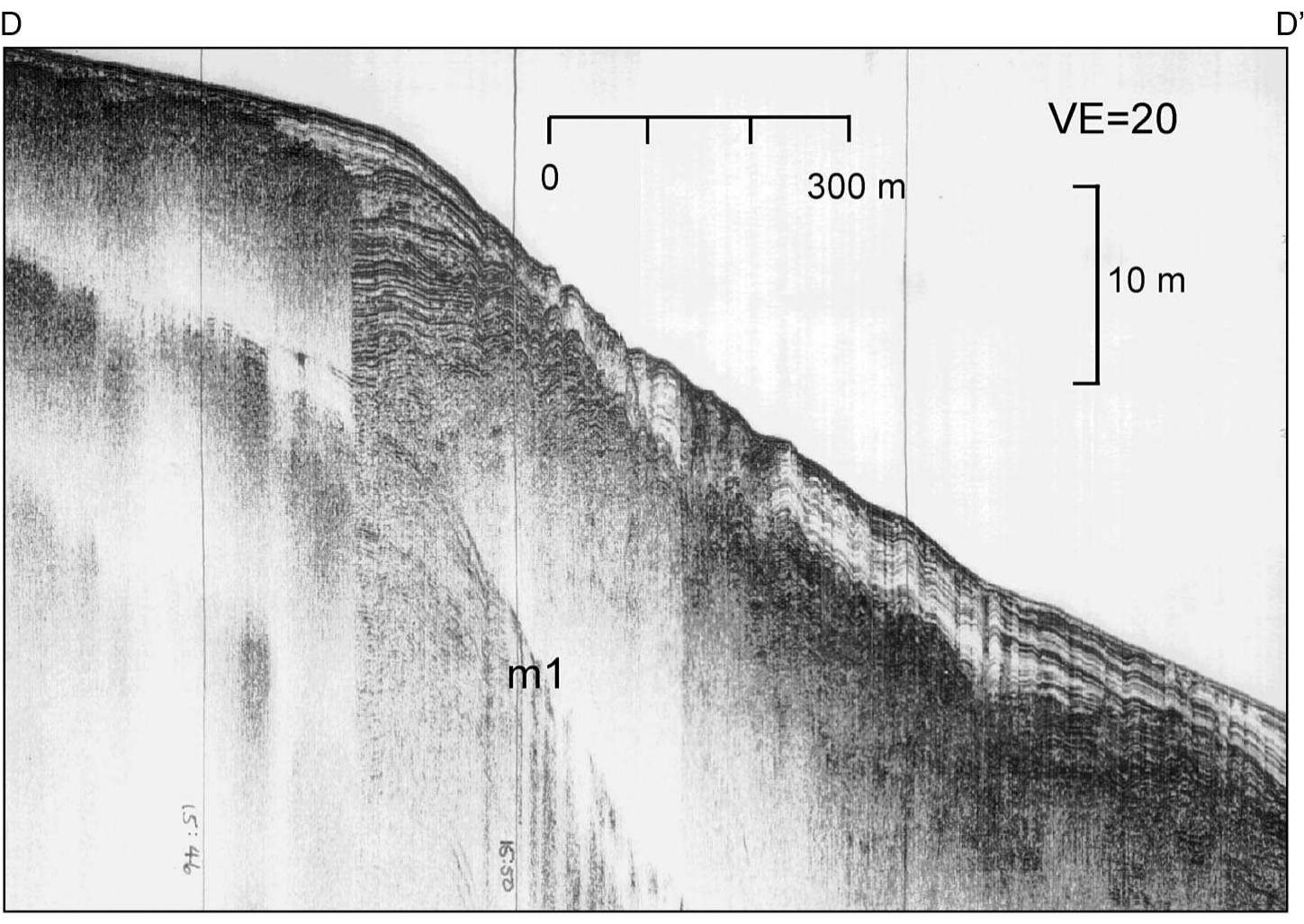 Toe Path Profiling Figure 7 - from Holocene landslides and a 3500-year record